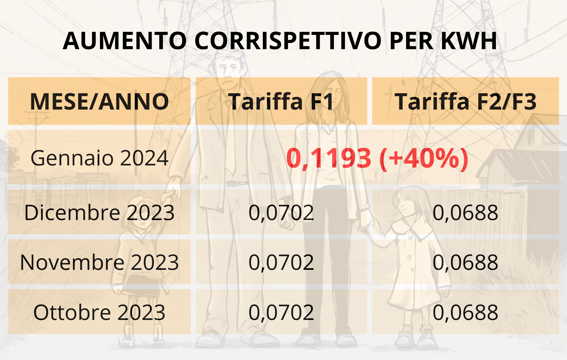RESOCONTO CONFERENZA STAMPA SU FINE SISTEMA DI MAGGIOR TUTELA E NUOVO SISTEMA TARIFFARIO DI CVA ENERGIE
